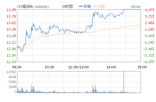 *STʢ���(000030)