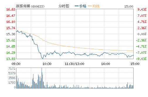 �㱨��ý(600633)