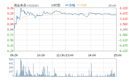 �߽�ʳƷ(002143)