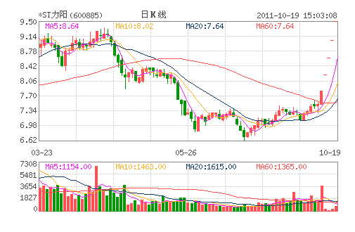 *ST����(600885)