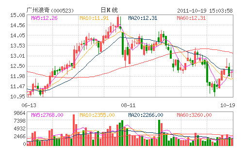 ��������(000523)