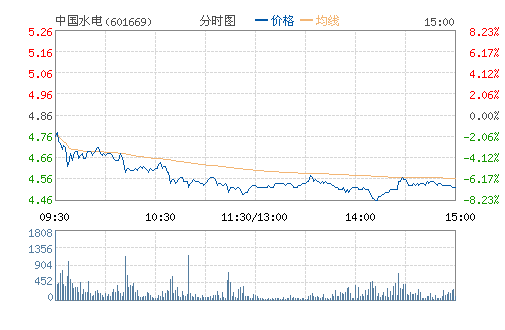 �й�ˮ��(601669)