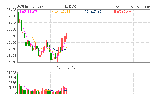 ��������(002611)