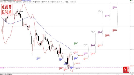 �۷����У����̼����س� �������ƹؼ�