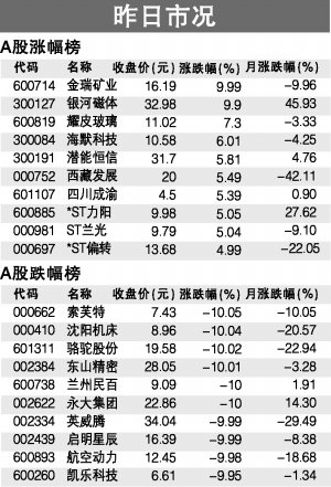 �ܲ�������ָ�ٴ��µ� ���н�������