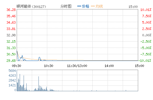 ���Ӵ���(300127)