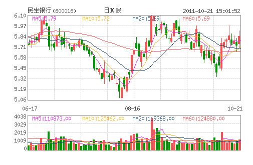 ��������(600016)