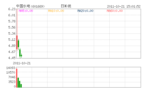 �й�ˮ��(601669)