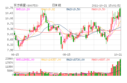 东方银星(600753) 东方银星(600753)
