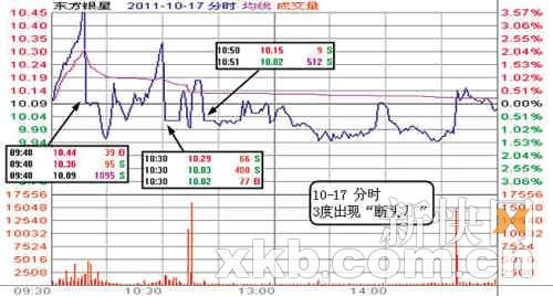 神秘资金逆市来袭 东方银星走势诡异