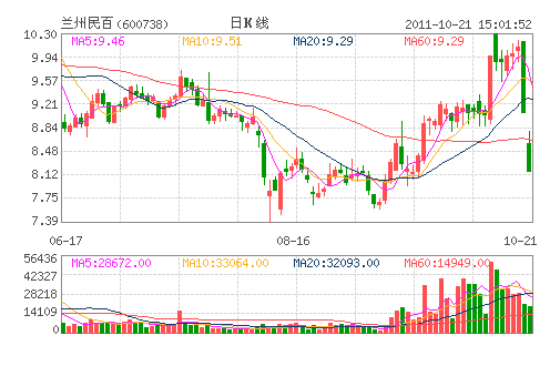 �������(600738)