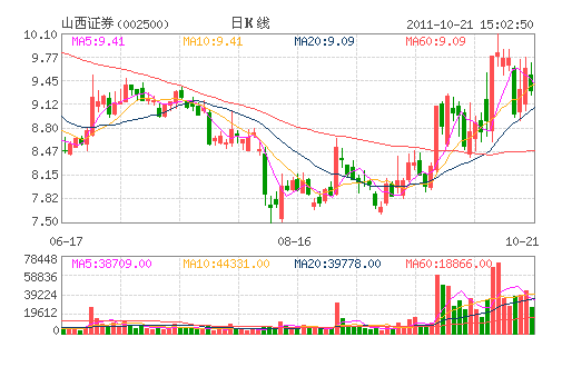 ɽ��֤ȯ(002500)