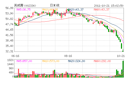 Ӣ����(002334)