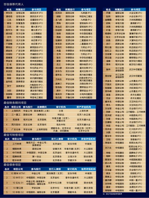 [ֱ��]���Ľ조�²Ƹ����Ͷ�С�10�����Ͷ������