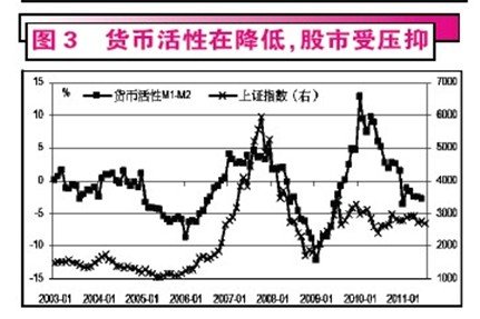 �ļ���Ͷ�ʲ��ԣ��ڴ����չ���ġ��Է�������