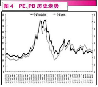 �ļ���Ͷ�ʲ��ԣ��ڴ����չ���ġ��Է�������