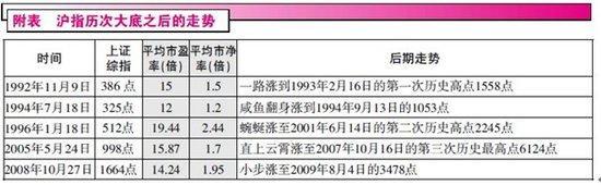 �ں�����չ����ŷծΣ������10��A�ɵ���������