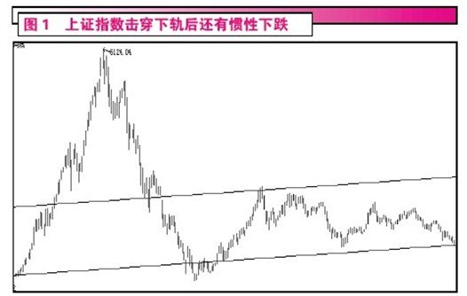 ��Ѷ֤ȯ��������ӭ���ٷ��� �ļ���ֵ���ڴ�