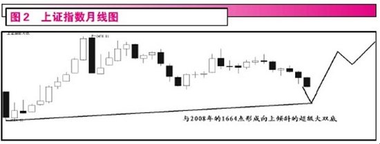 �ļ������ֿ����߷� �����ţת�۸��ʴ�(ͼ)