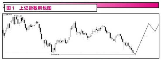 �ļ������ֿ����߷� �����ţת�۸��ʴ�(ͼ)