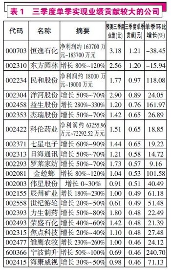 ���Է����顱��û�У�����3����ҵ���˳�������