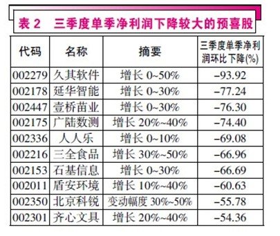 ���Է����顱��û�У�����3����ҵ���˳�������