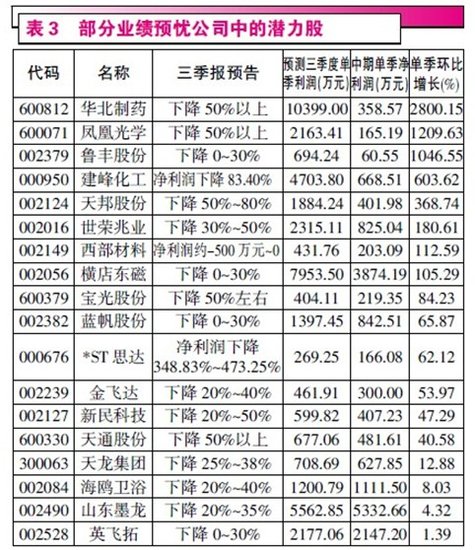 ���Է����顱��û�У�����3����ҵ���˳�������