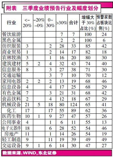 ���Է����顱��û�У�����3����ҵ���˳�������