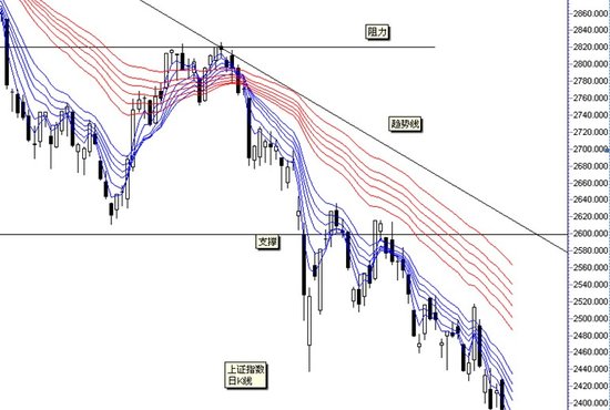 ���̻���֧�� ������ǿѹ��λ��2600�㸽��