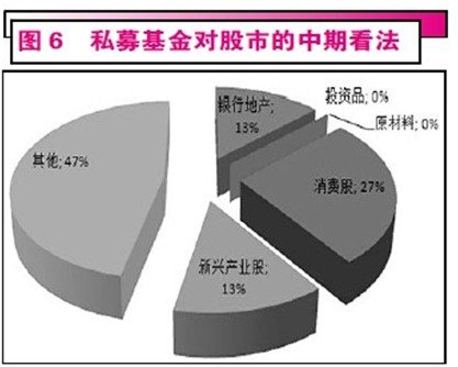 四季度投资策略:期待利空过后的“吃饭”行情