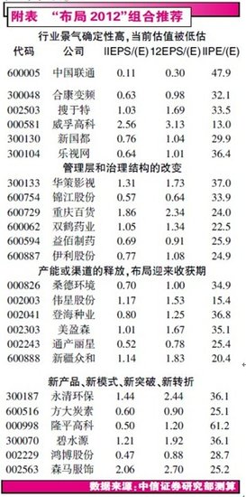 �ļ���Ͷ�ʲ��ԣ��ڴ����չ���ġ��Է�������