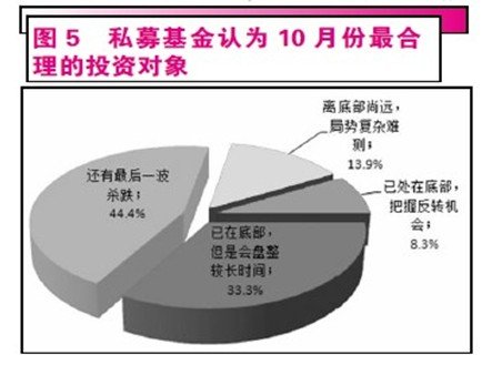 四季度投资策略:期待利空过后的“吃饭”行情