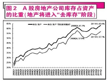 �ļ���Ͷ�ʲ��ԣ��ڴ����չ���ġ��Է�������