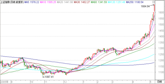 �̵�A��ʷ��ţ10�����飺���ٹ���˭������