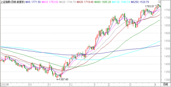 �̵�A��ʷ��ţ10�����飺���ٹ���˭������