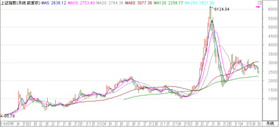 �̵�A��ʷ��ţ10�����飺���ٹ���˭������