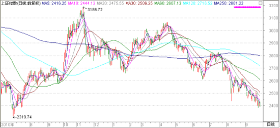 �̵�A��ʷ��ţ10�����飺���ٹ���˭������