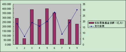 [��Ѷ]ǰ�����»�����2290�� 9�³����»����¸�