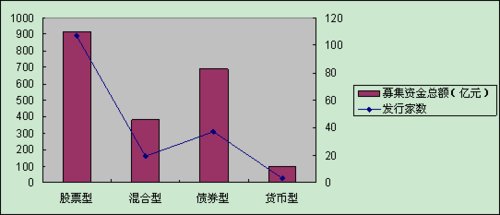 [��Ѷ]ǰ�����»�����2290�� 9�³����»����¸�
