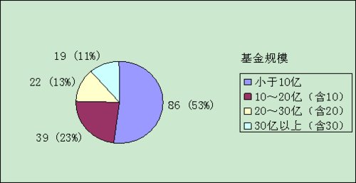 [��Ѷ]ǰ�����»�����2290�� 9�³����»����¸�