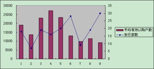 [��Ѷ]ǰ�����»�����2290�� 9�³����»����¸�