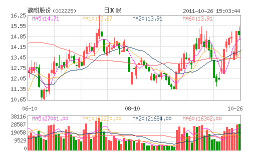 ��͹ɷ�(002225)