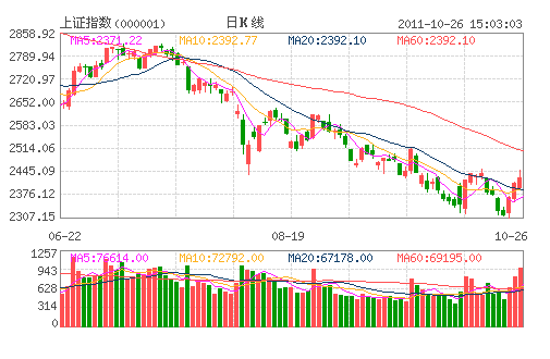 ��ָ֤��(000001)