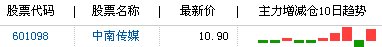 资金流向周评:主力布局两板块 2只股最受青睐