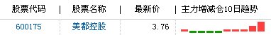 资金流向周评:主力布局两板块 2只股最受青睐
