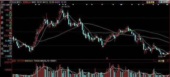 ͼ��ǰ������ʮ���ɽ�������й켣(��ͼ)