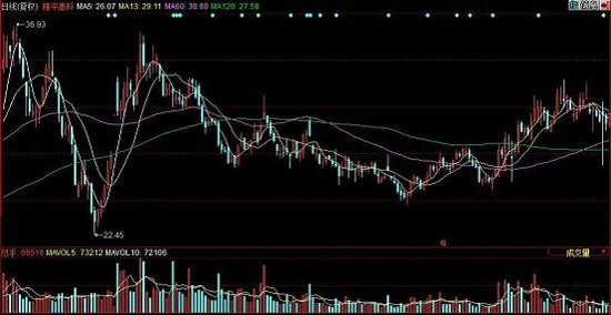 ͼ��ǰ������ʮ���ɽ�������й켣(��ͼ)