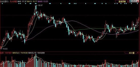 ͼ��ǰ������ʮ���ɽ�������й켣(��ͼ)