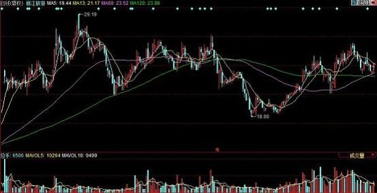 ͼ��ǰ������ʮ���ɽ�������й켣(��ͼ)