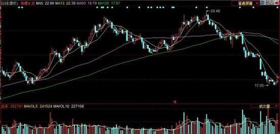 ͼ��ǰ������ʮ���ɽ�������й켣(��ͼ)